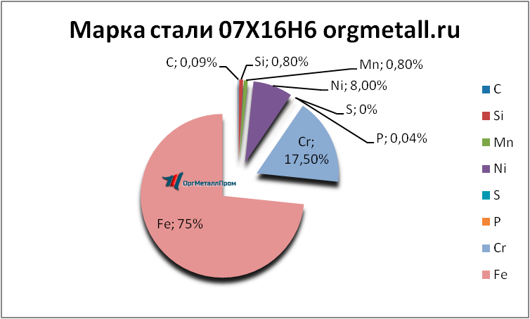   07166   severodvinsk.orgmetall.ru
