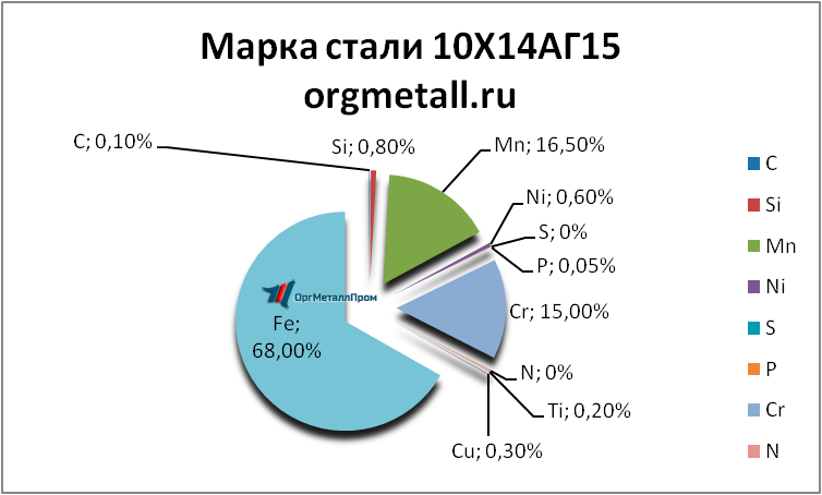   101415   severodvinsk.orgmetall.ru