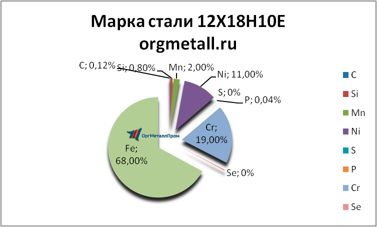   121810   severodvinsk.orgmetall.ru