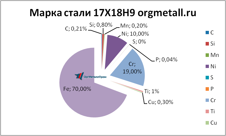   17189   severodvinsk.orgmetall.ru