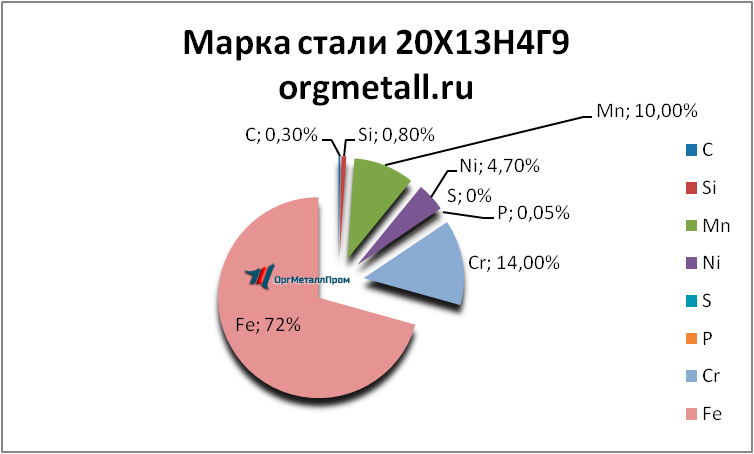   201349   severodvinsk.orgmetall.ru