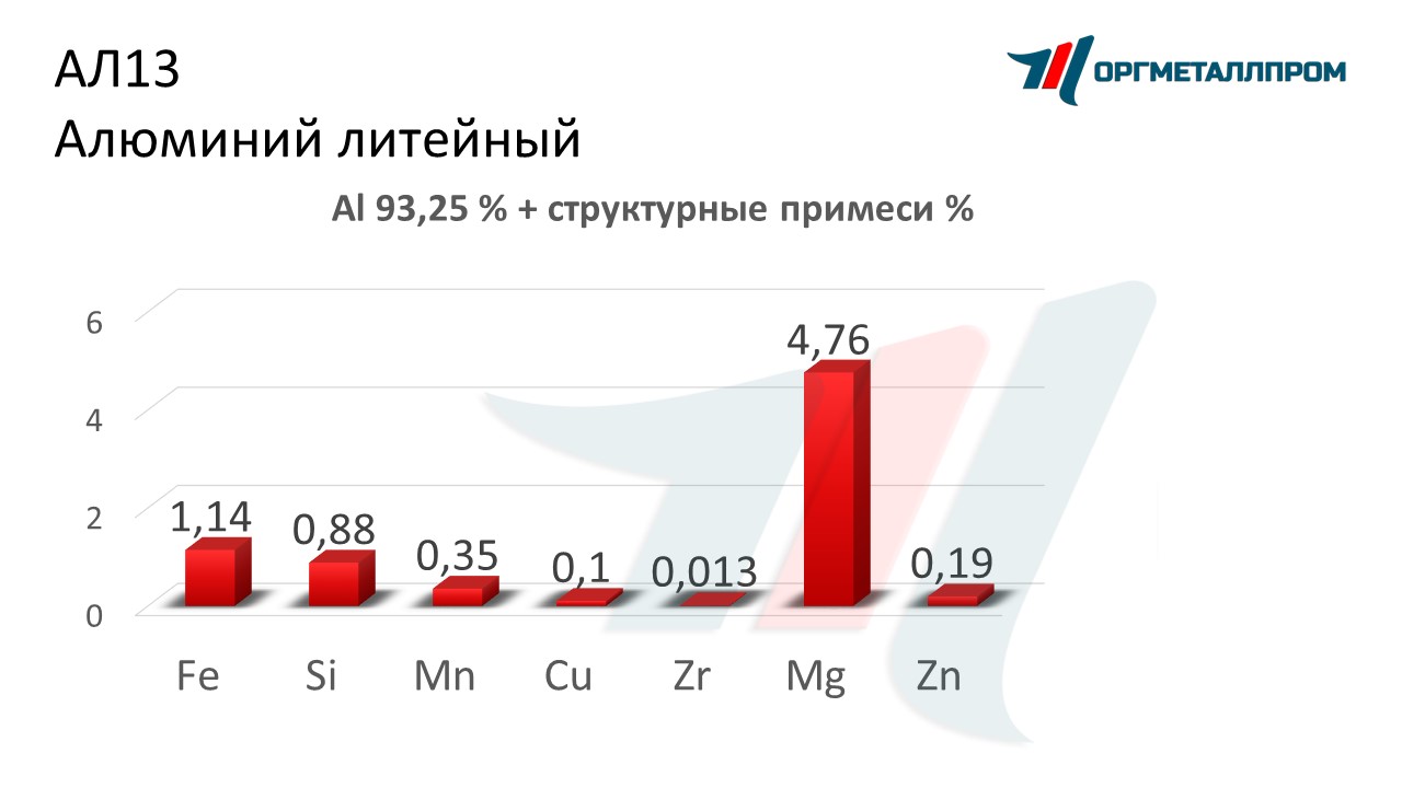    13   severodvinsk.orgmetall.ru
