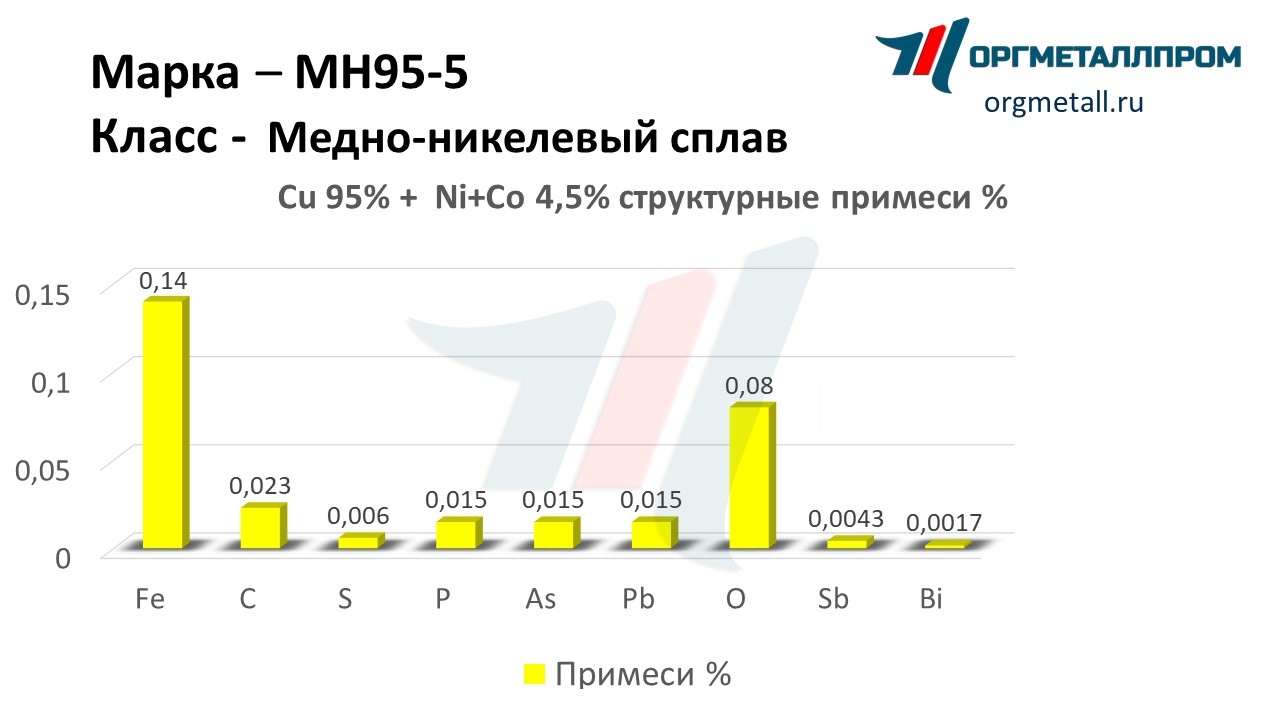    95-5   severodvinsk.orgmetall.ru